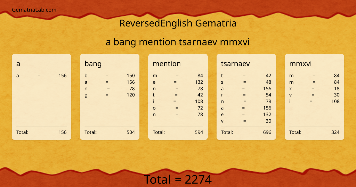 a bang mention tsarnaev mmxvi in reversedEnglish Gematria
